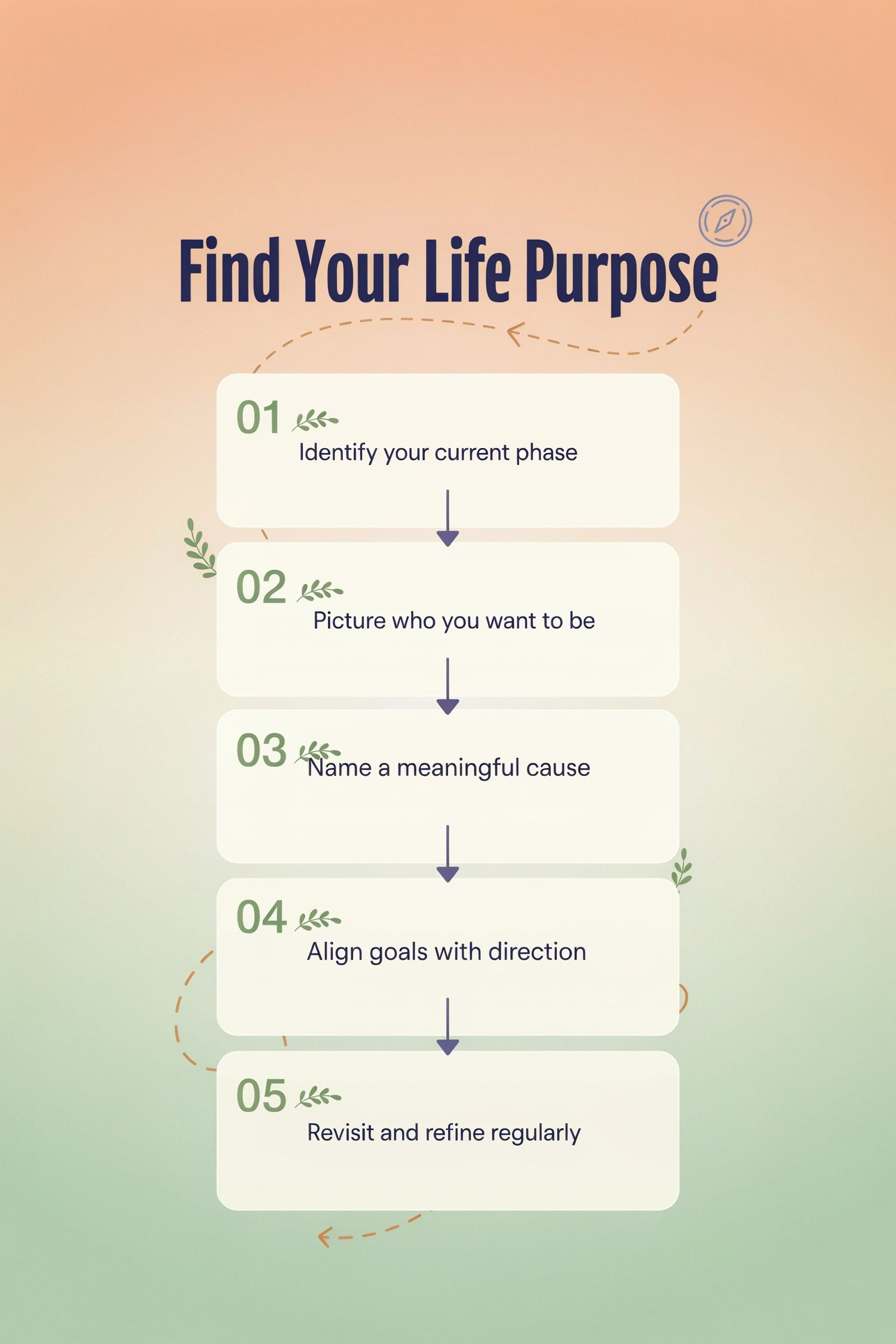 Finding Your Life Purpose: A Simple Guide