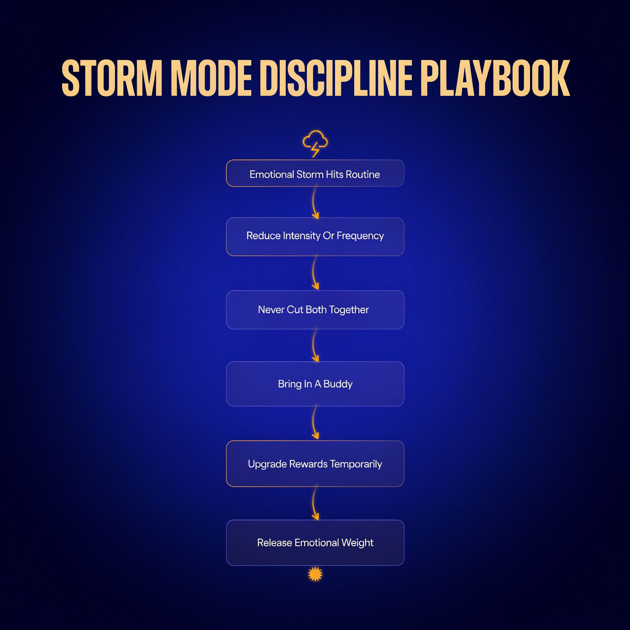 How to Stay Disciplined When Emotions Are Wrecking Your Routine